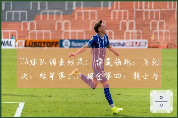 TA球队调查结果：雷霆领跑，马刺次，绿军第三，掘金第四，骑士与湖人并列第六