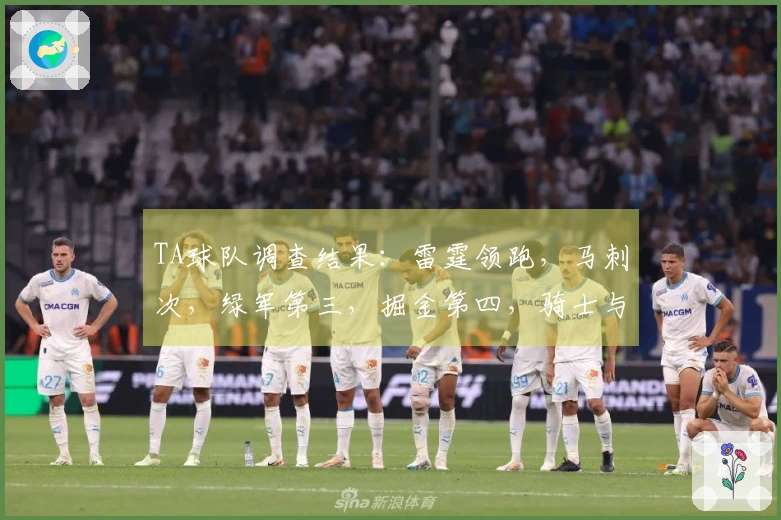 TA球队调查结果：雷霆领跑，马刺次，绿军第三，掘金第四，骑士与湖人并列第六